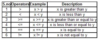 Relational Operators.PNG