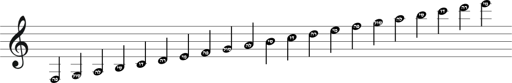 Musical_Notes_(Hebrew).png