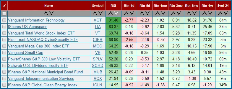 7 - ETF Screener.png