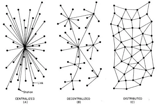 decentralized-Internet.jpg