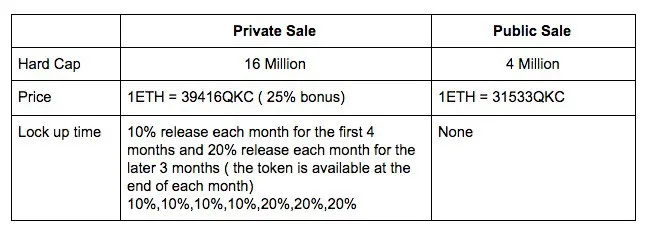 QuarkChain-Token-Sale.jpeg