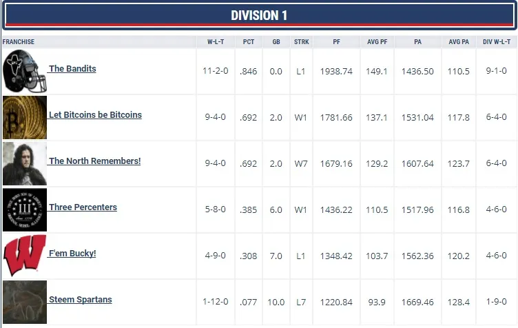 week13division1league2.jpg