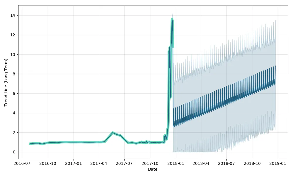 steem-dollars-forecast.png