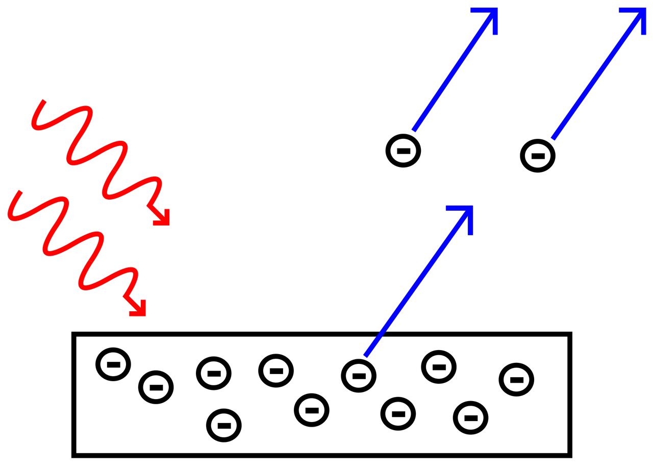 Photoelectric effect.png