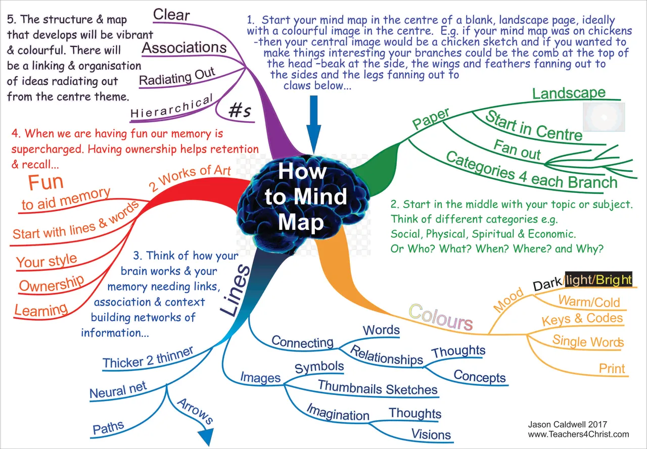 How-to-make-a-mind-map.jpg