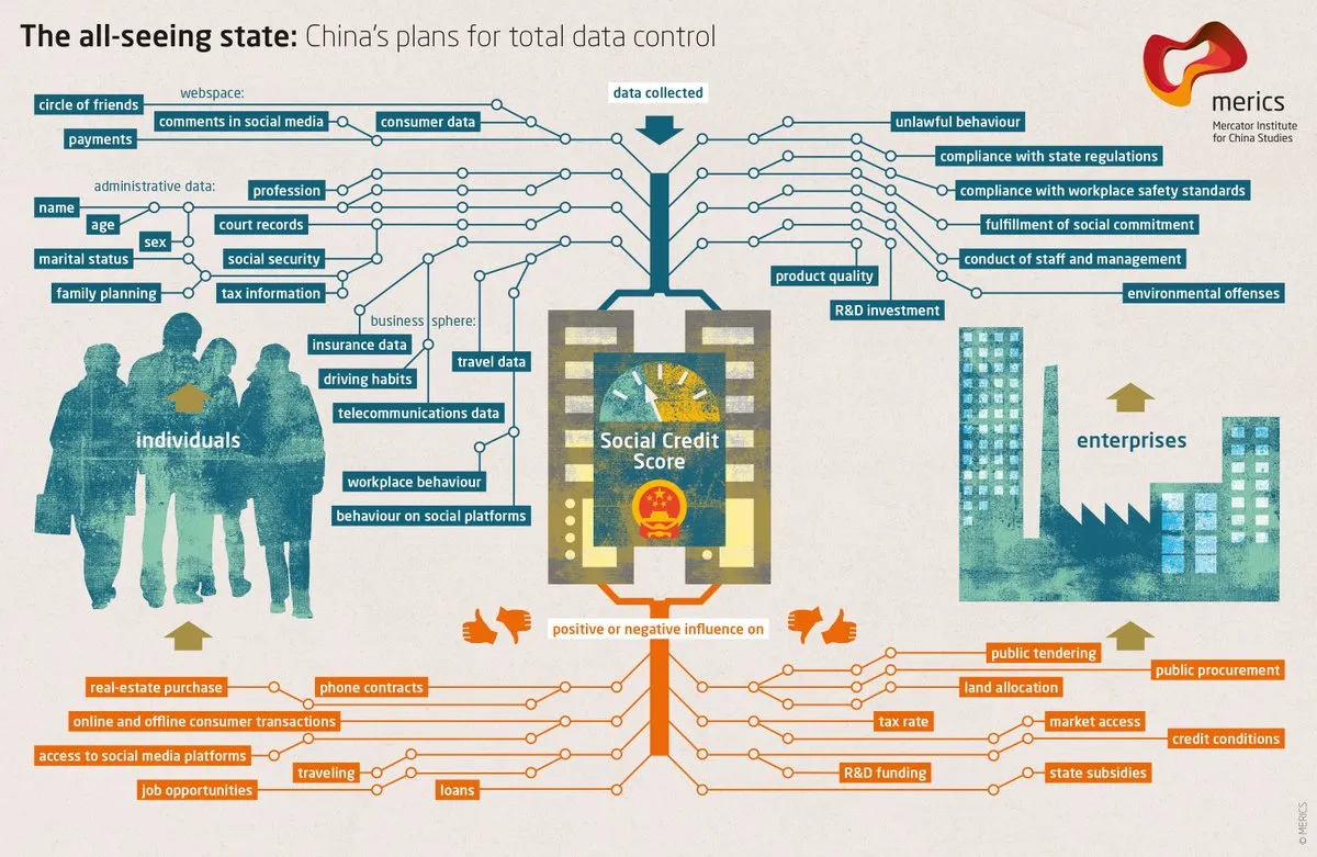 Social-Credit-System-2.jpg