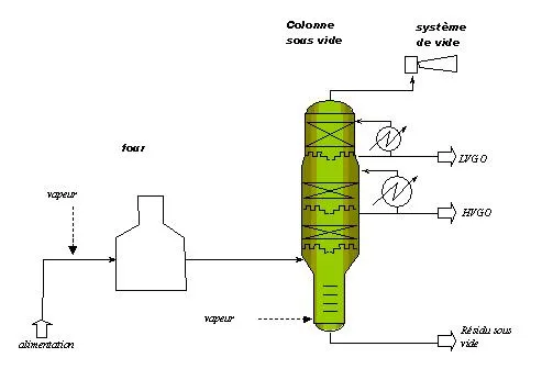 Distillation_sous_vide.JPG