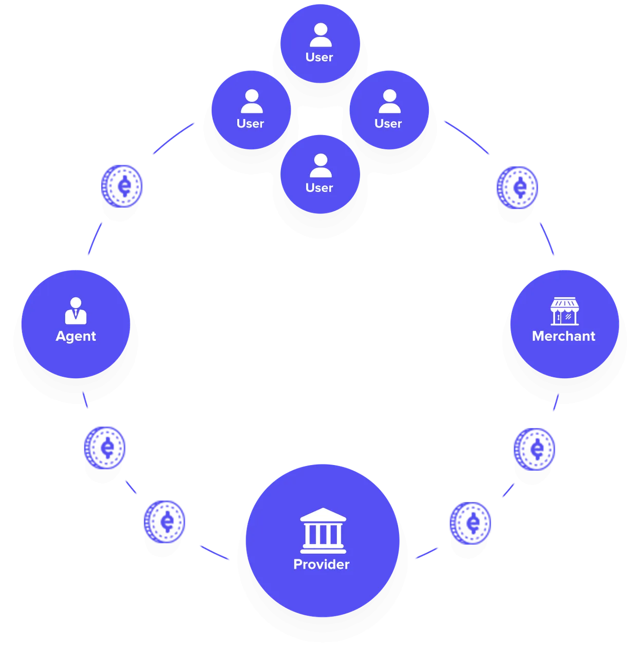 ecosystem-diagram@3x.png