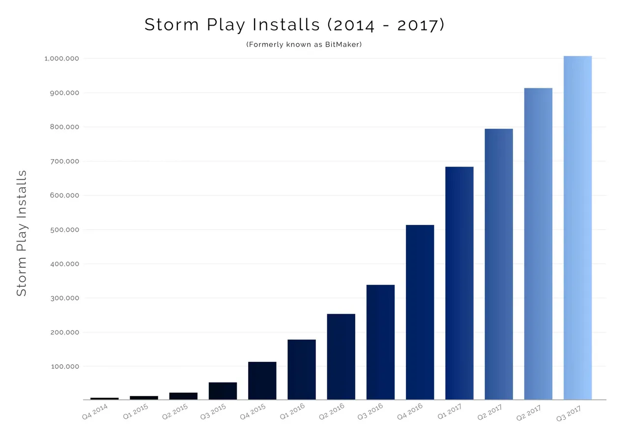 PLAYuserGrowth_3.0-min.jpg