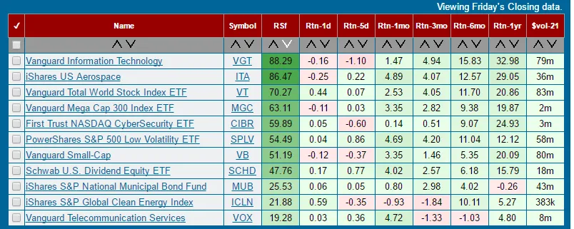 7 - ETF Screener.png