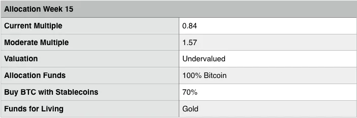 Allocation week 15.png