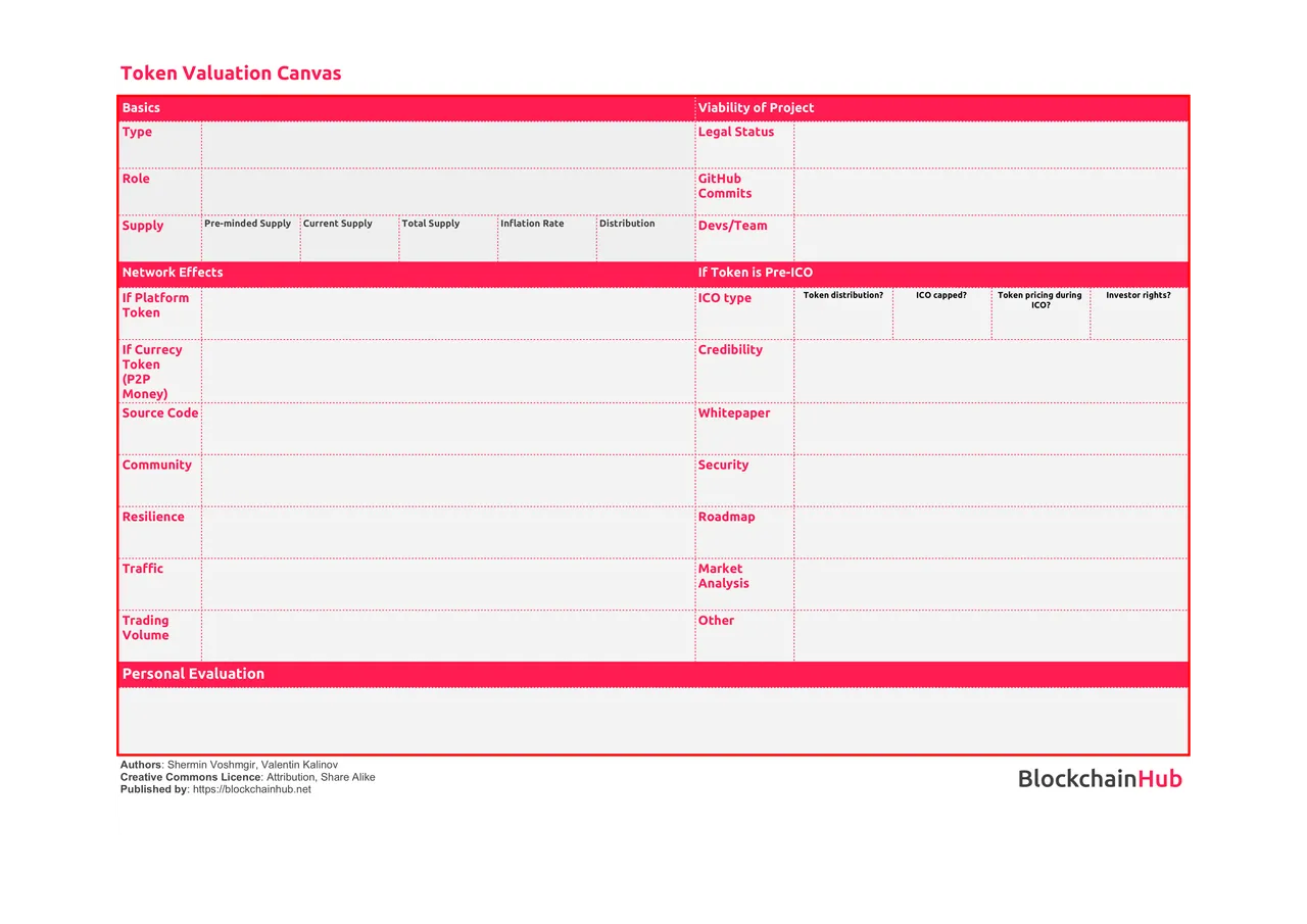 Token Model Canvas.png