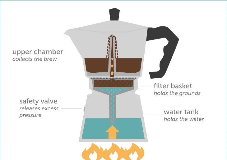 how-does-moka-pot-work.png