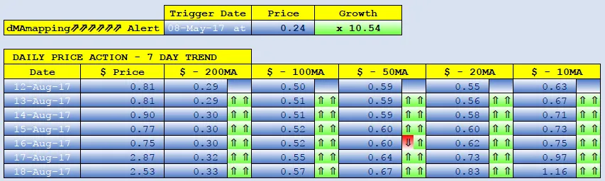 GECOIN dMAs screen.png