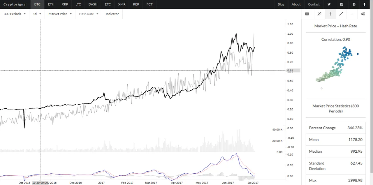 cryptosignal bitcoin.png