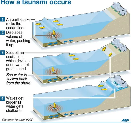 Tsunami-Aazhip-peralai.jpg