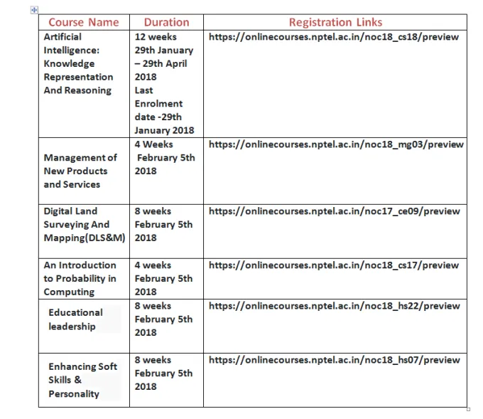 course-details Steem.png