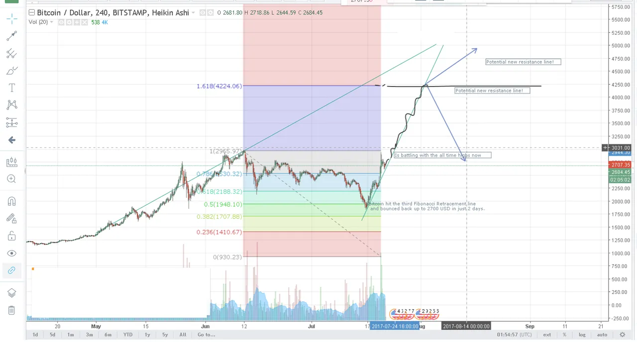 Bitcoin chart 22-7.png