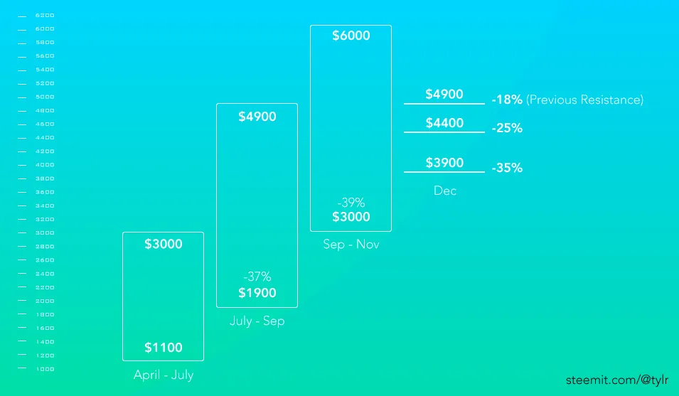 bitcoins-next-pullback.jpg