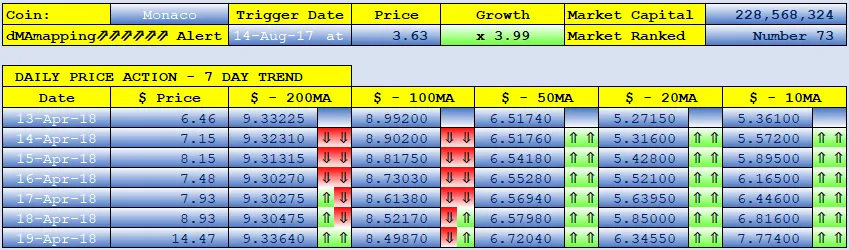 SteemFair SteemFair-uk Promo-Steem Investors-Group Monaco
