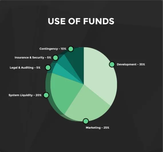 lccx use of fund.JPG