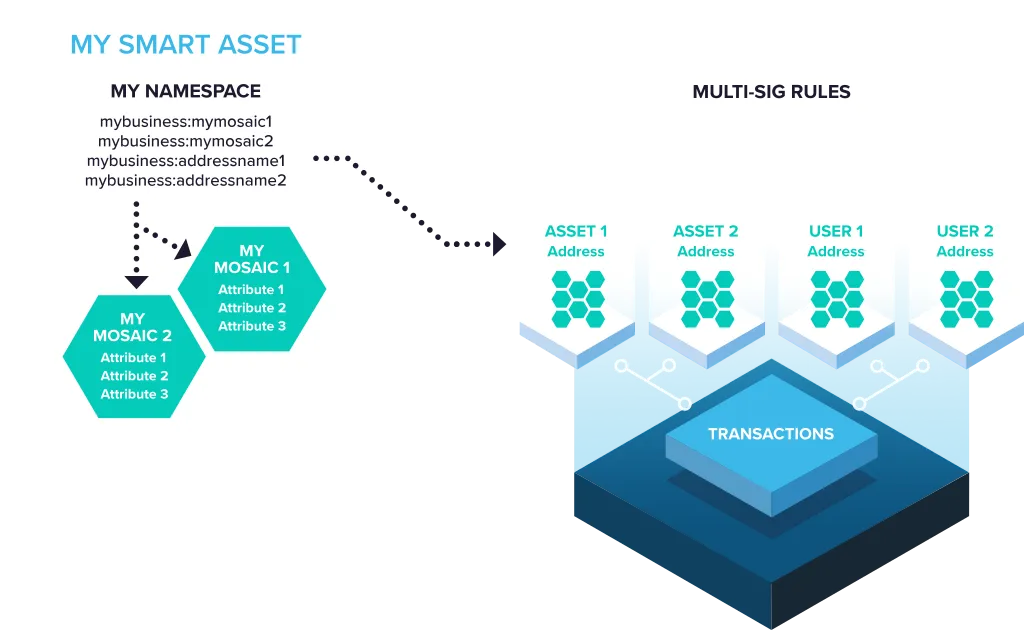 nem-smart-asset-system.png