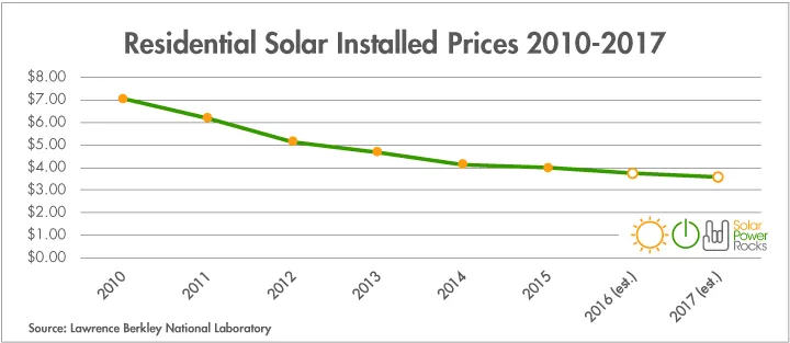 solar-costs-going-down.png