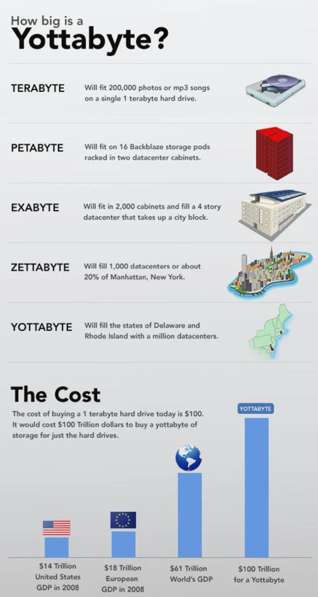 042-Gizmodo-Yottabytes.jpg