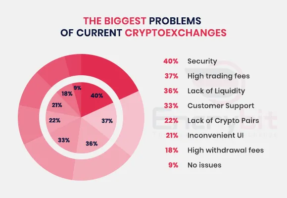 crypto-exchange-issues.jpg