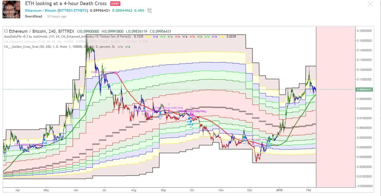 ETHBTC Death Cross.png