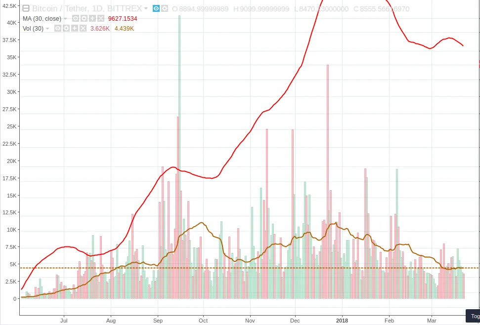 Bittrex BTC volume.png