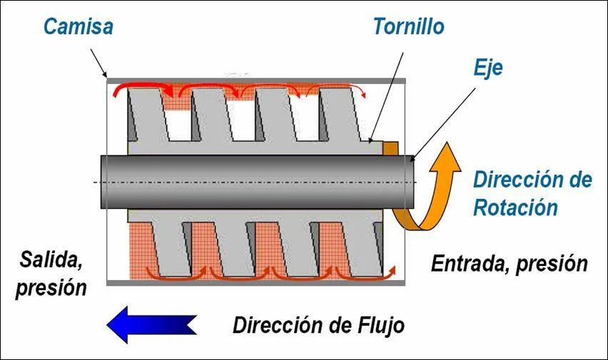 dirrecion de flujo.jpg