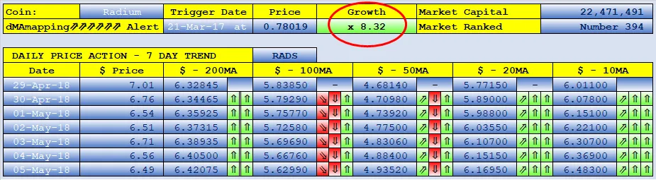 SteemFair SteemFair-uk Promo-Steem Investors-Group Radium