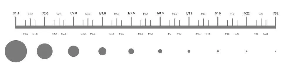 Aperture-stops-960x243.jpg