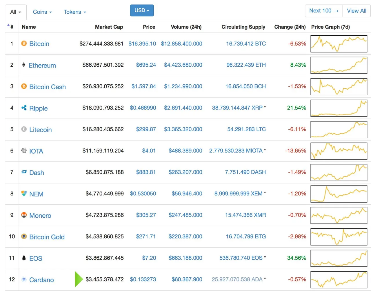 cardano market cap.jpg