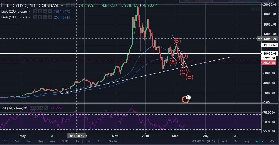 BTC log res 3-19.JPG