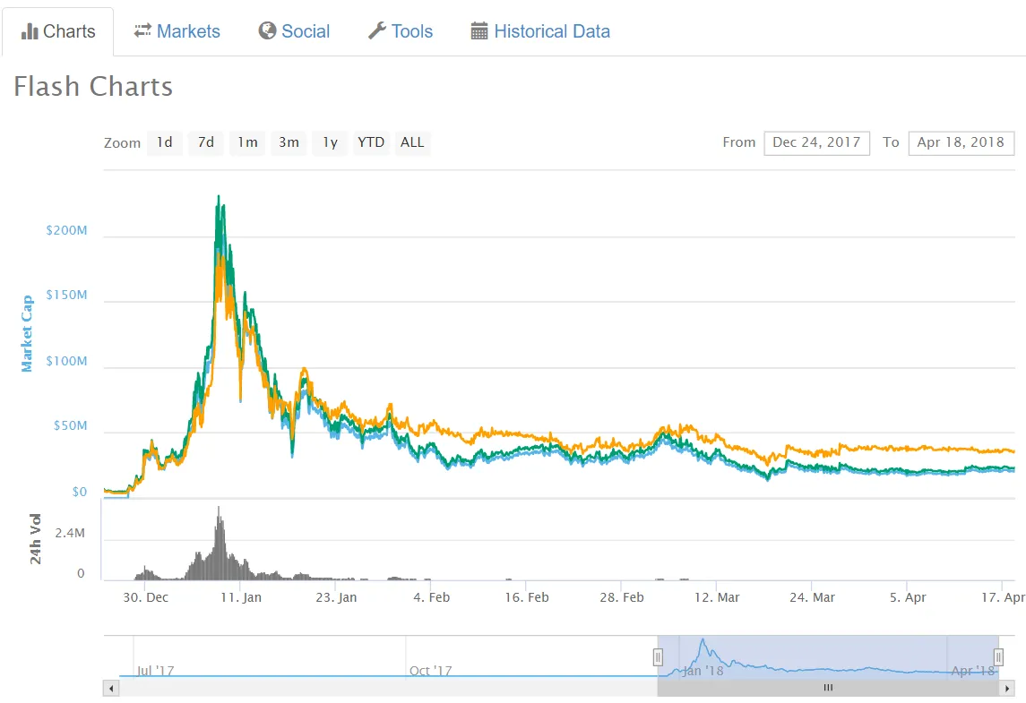 flash-charts-flashcoin.png