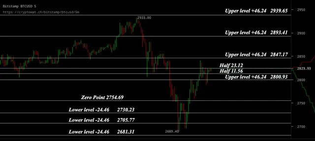 bitcoin_5_min_w_halves.jpg