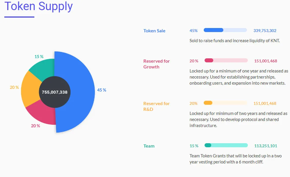 KoraNetworktokensupply.jpg