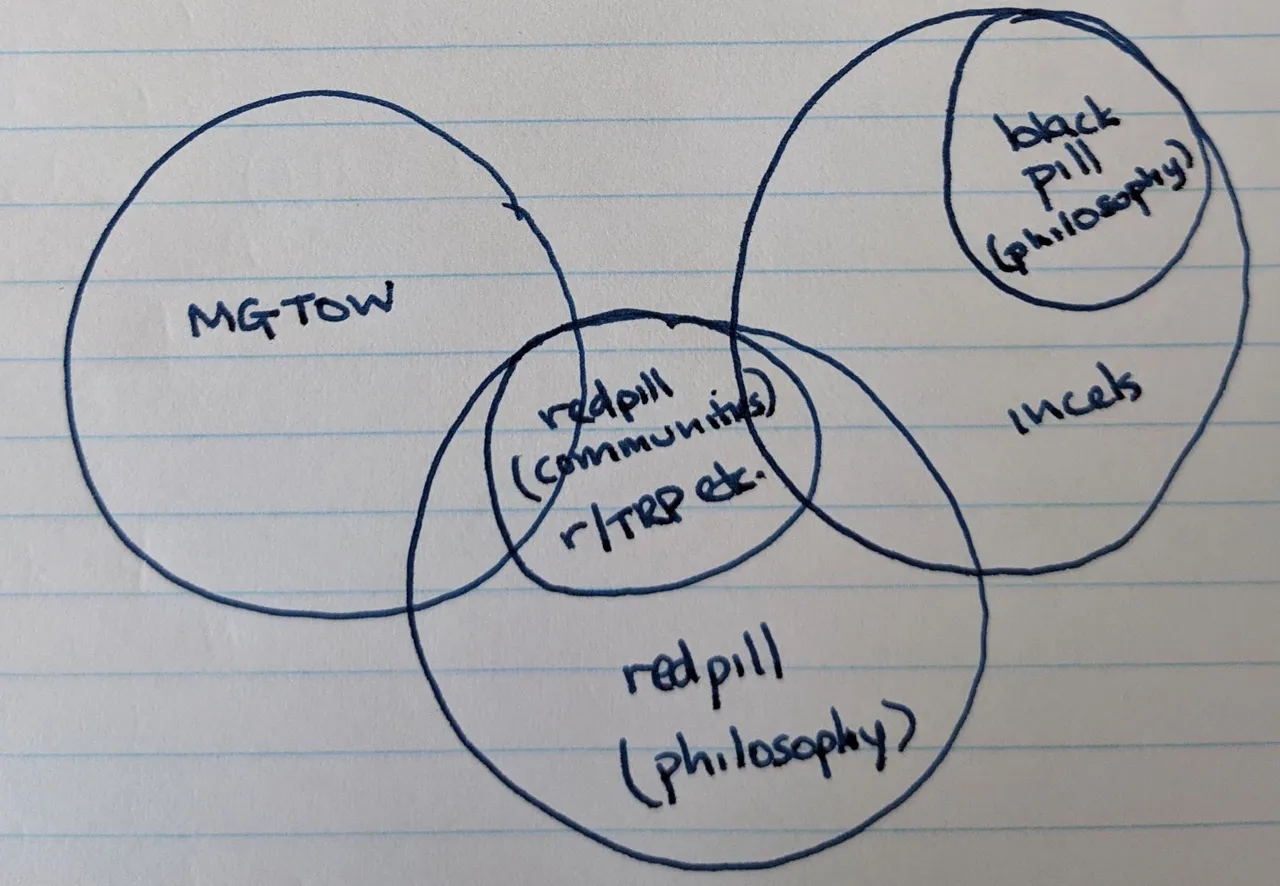 good ol' venn
