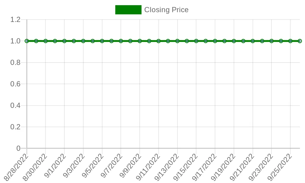 USDPUSDT