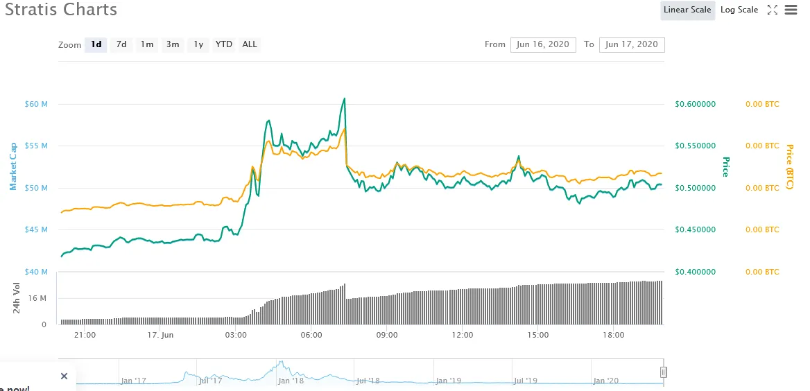 Screenshot_2020-06-17 Stratis (STRAT) price, charts, market cap, and other metrics CoinMarketCap.png