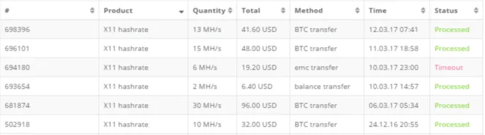 FireShot Capture 314 - History I HashFlare Cloud Dashboard - https___hashflare.io_panel_history.png