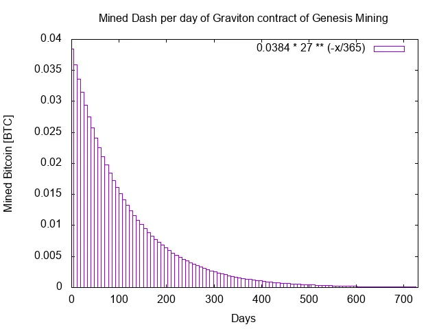 genesis_mining_graviton_dash