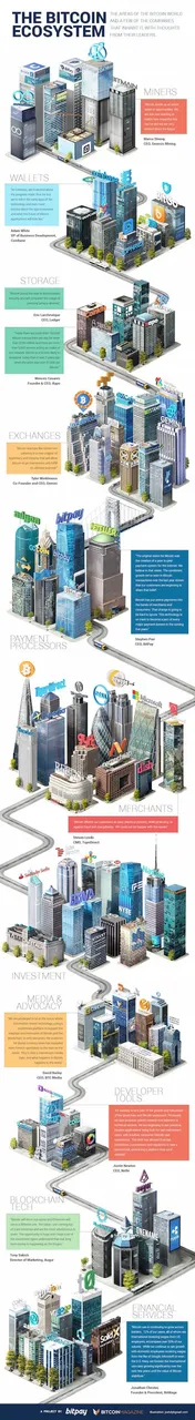 bitcoin ecosystem