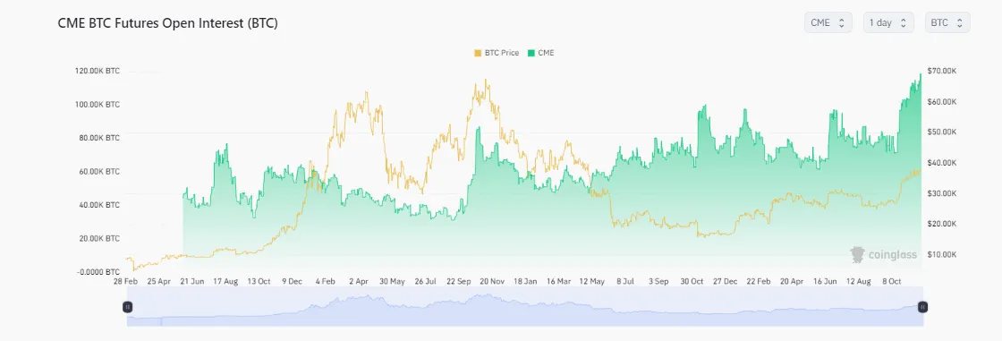 Bitcoin price