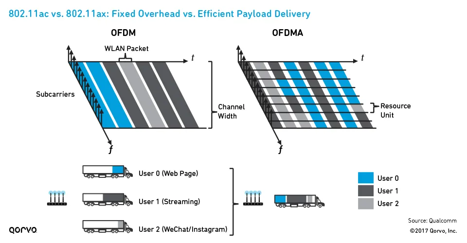 ofdm-vs-ofdma-trucks_4.jpg