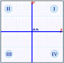 Math Quadrants