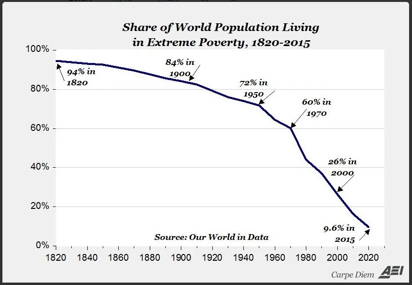 Povertyf286e.jpg