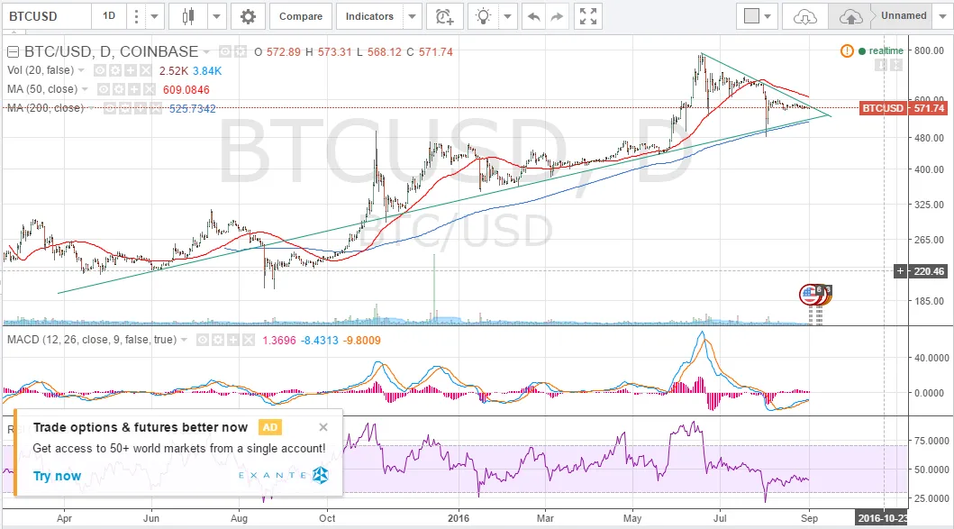 btcusd1e4558.png